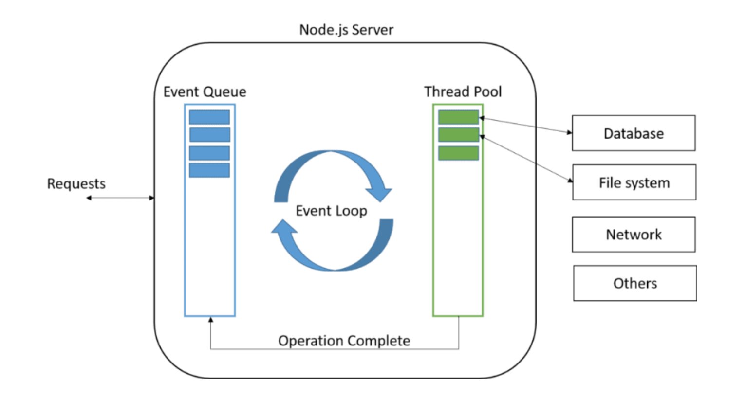 Event Loop in Action